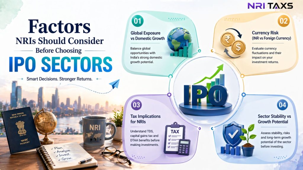 Best Sectors for IPO Investment From NRI Perspective