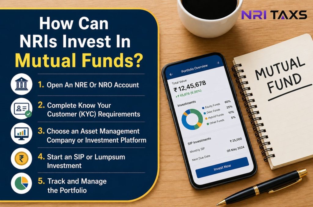 can nri invest in mutual funds in india​