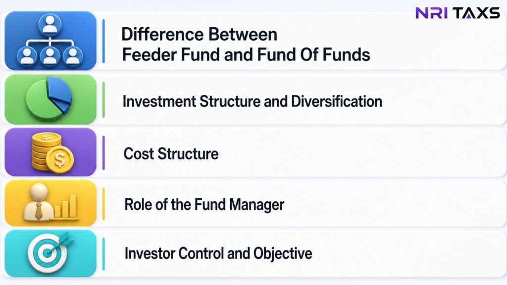 Feeder Fund vs Fund of Funds
