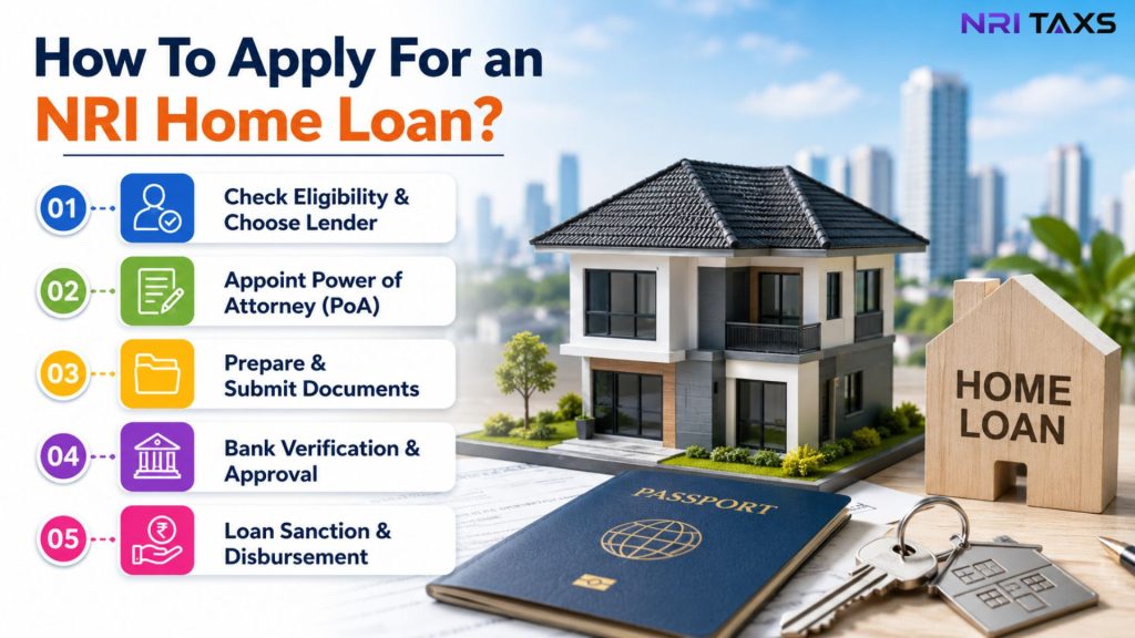 NRI Home Loan Interest Rate in 2026