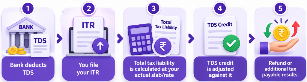 NRI Tax Slab Rates 2026-27