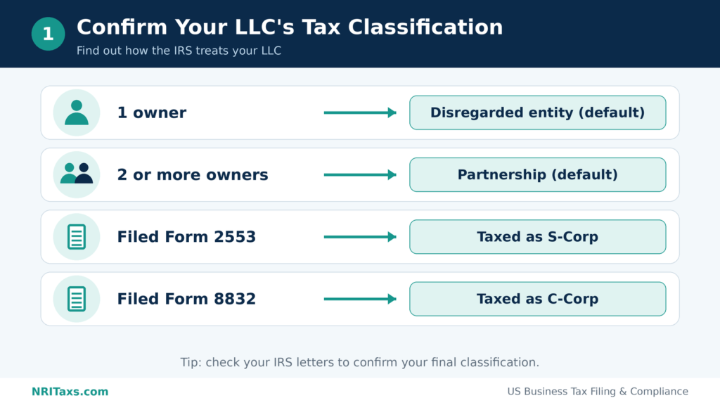 How to File LLC Taxes for the First Time