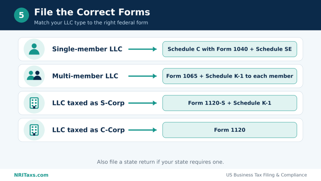 How to File LLC Taxes for the First Time