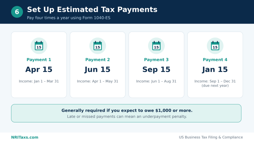 How to File LLC Taxes for the First Time
