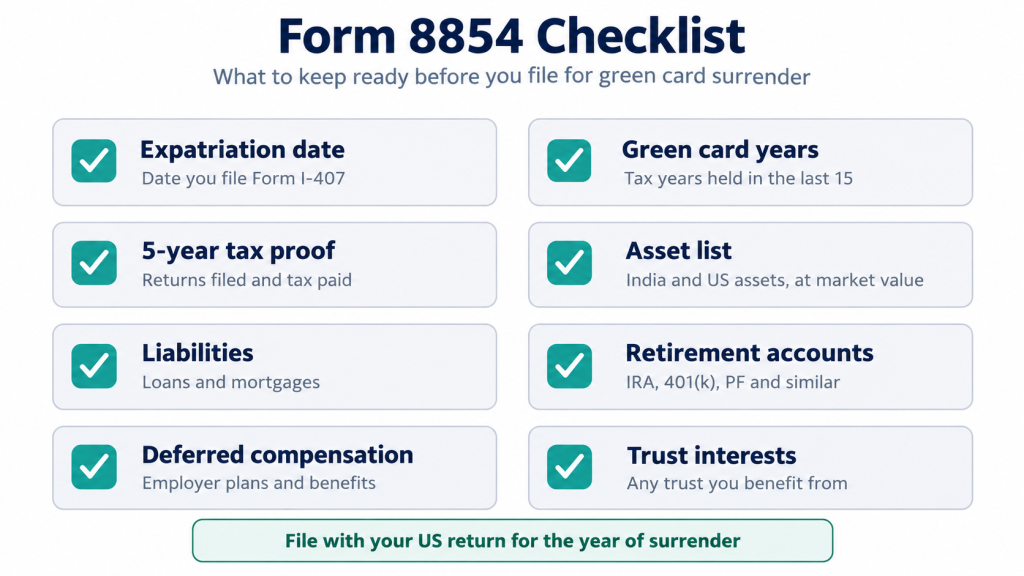 Green Card Surrender