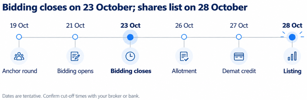 Jio IPO for nris