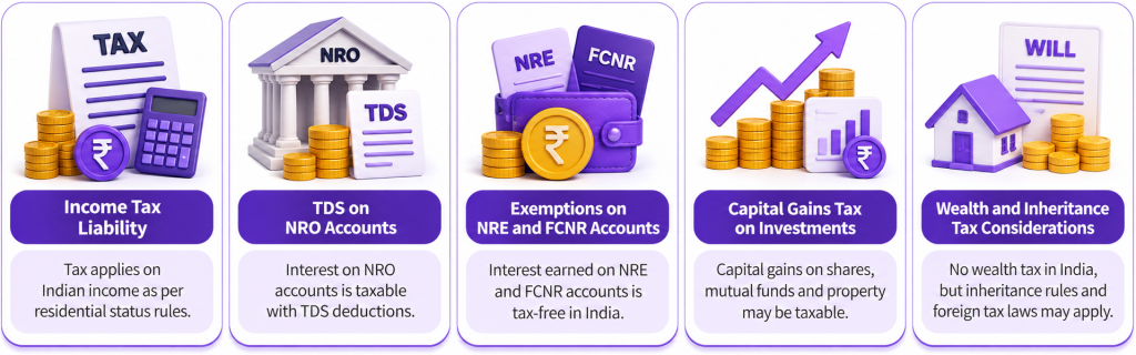 Nri tax 