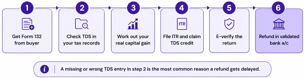 NRI Property Sale TDS Rules From October