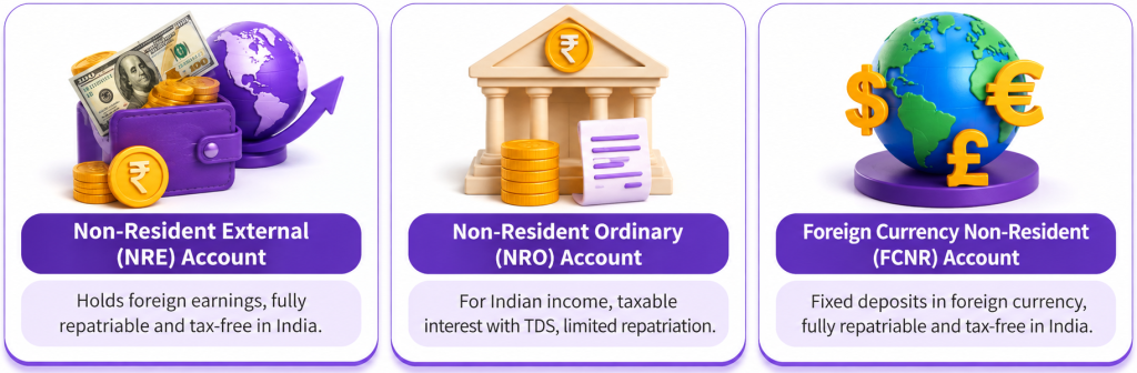 Nri bank account